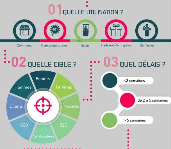 Comment bien choisir son sac publicitaire personnalisé ?