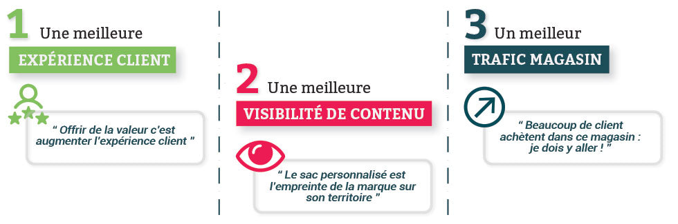 Pourquoi offrir un sac publicitaire personnalisé à mes clients ?