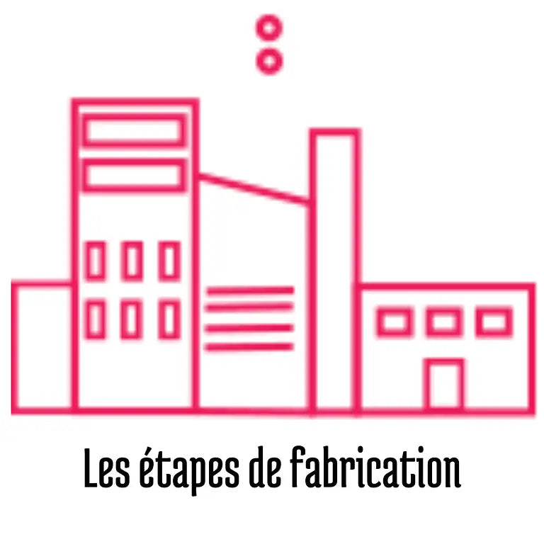 Les étapes de la fabrication d’un sac publicitaire personnalisé