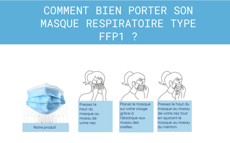 Comment porter son masque type FFP1