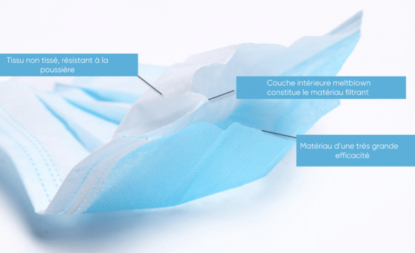 masques type FFP1 BtoBag