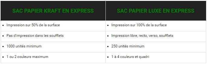 Sac publicitaire express